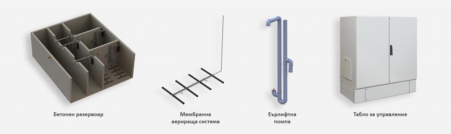 Оборудване за бетонни пречиствателни станции