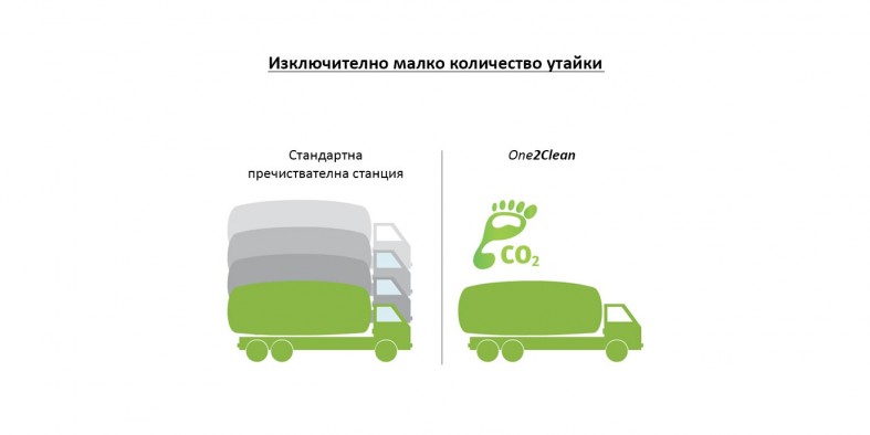 Утайки при пречиствателна станция One2Clean