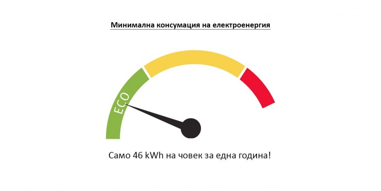 Консумация на електроенергия при пречиствателна станция One2Clean
