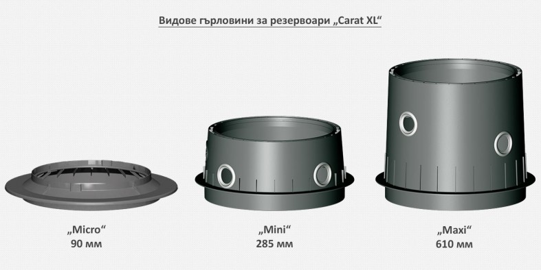 Видове гърла при резервоари Carat XL