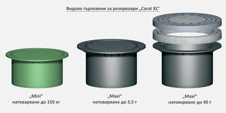 Видове телескопични шахти с капаци за резервоари Carat XL