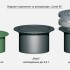Видове телескопични шахти с капаци за резервоари Carat XL